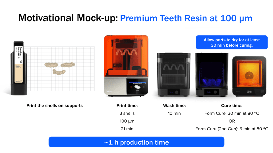 Workflow for the technical mock-up using Premium Teeth Resin at 100 microns