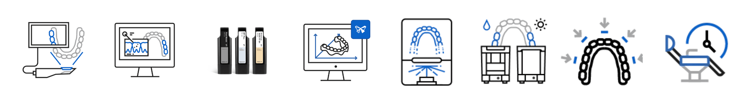 Icons showing the workflow