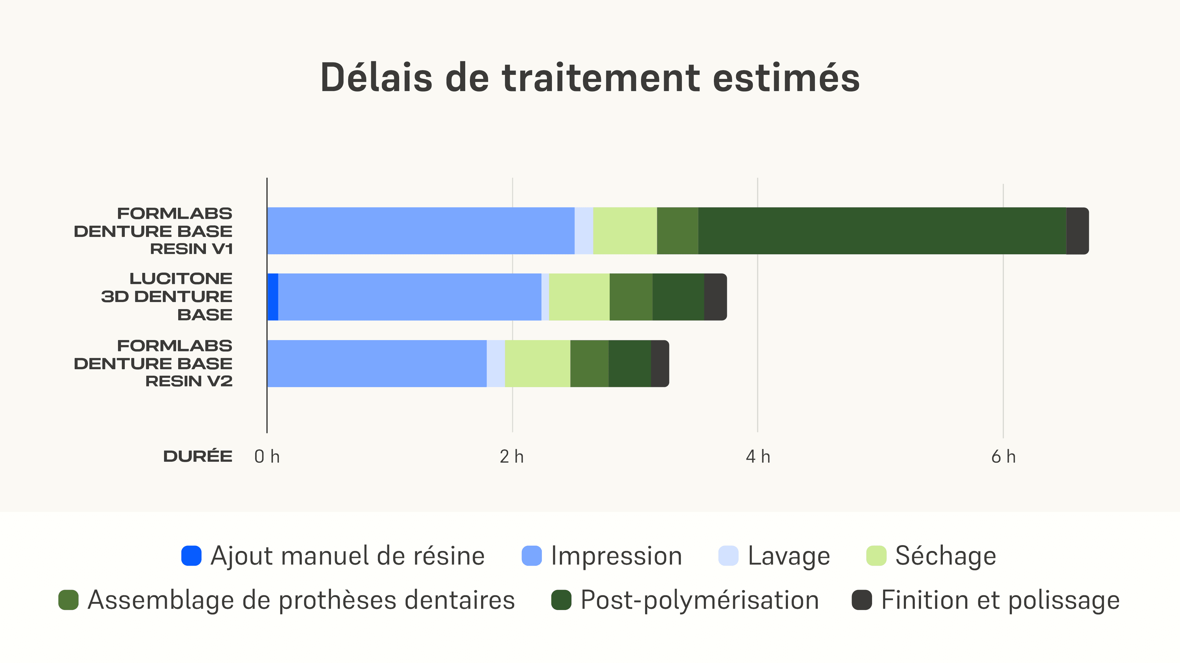 MS-Graph pour Denture Base Resin V2