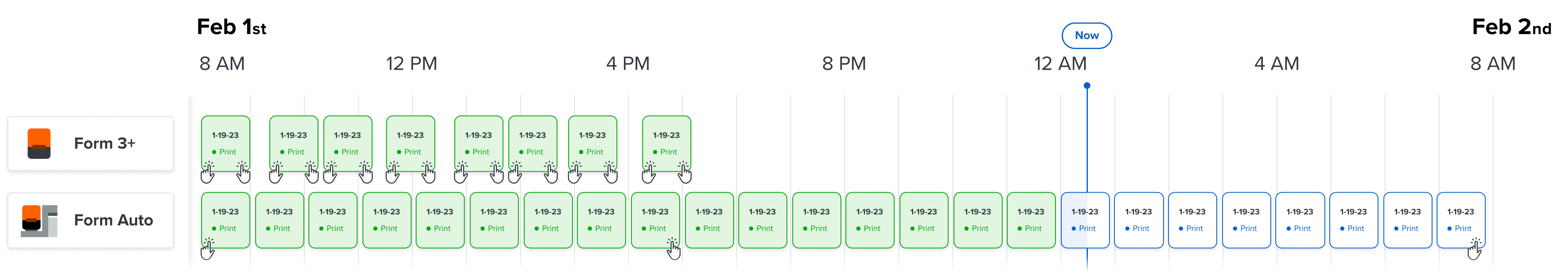 form auto timeline