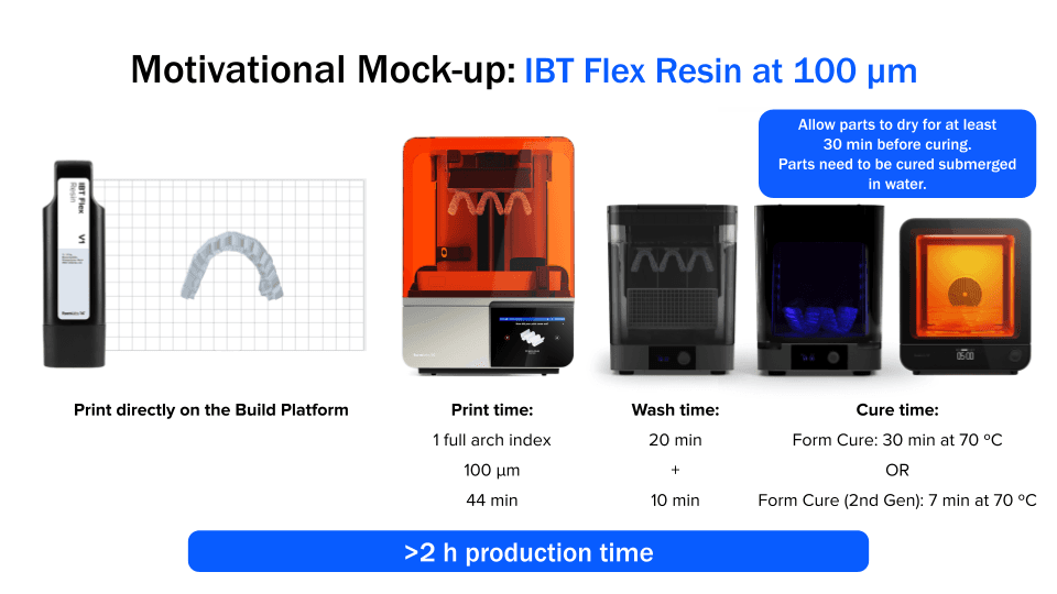 Workflow for the motivational mock-up in !BT Flex Resin at 100 microns