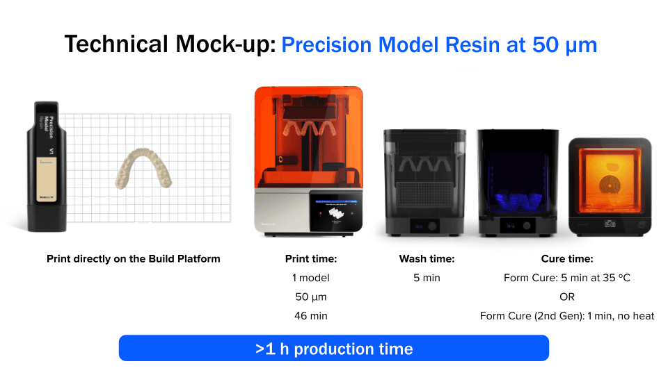 The steps required to produce a technical mock-up using Precision Model Resin on Form 4B