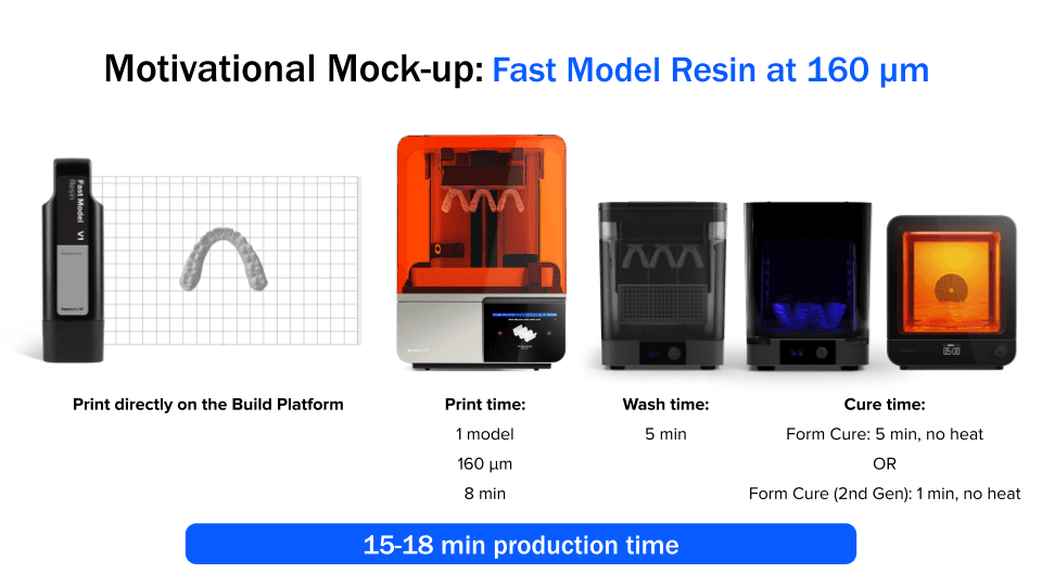 The steps required to produce a motivational mock-up using Fast Model Resin on Form 4B