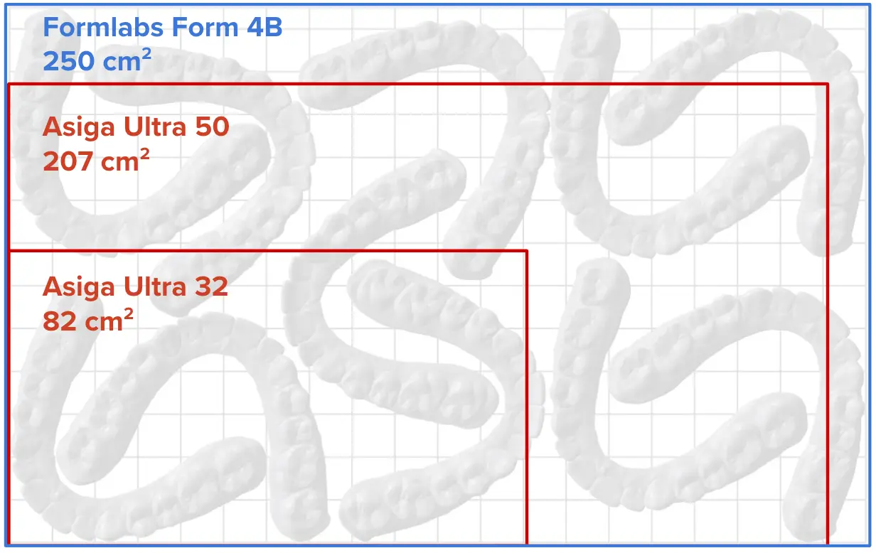 Asiga Ultra Vs Formlabs Form 4B Konstruktionsplattform