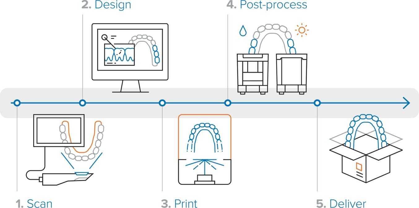 Das Ecosystem des Form 3BL