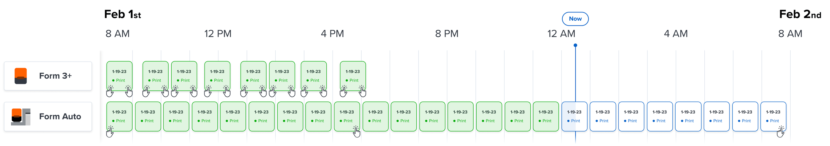 Timeline Form 3/B/+ (No Auto vs. Auto)