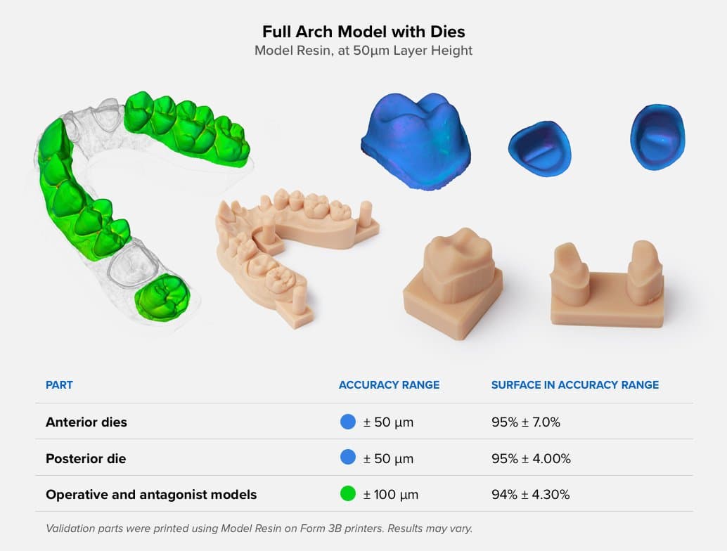 Genauigkeitsstudie eines Vollbogenmodells mit Stümpfen, gedruckt auf dem Form 3B LFS 3D-Drucker.