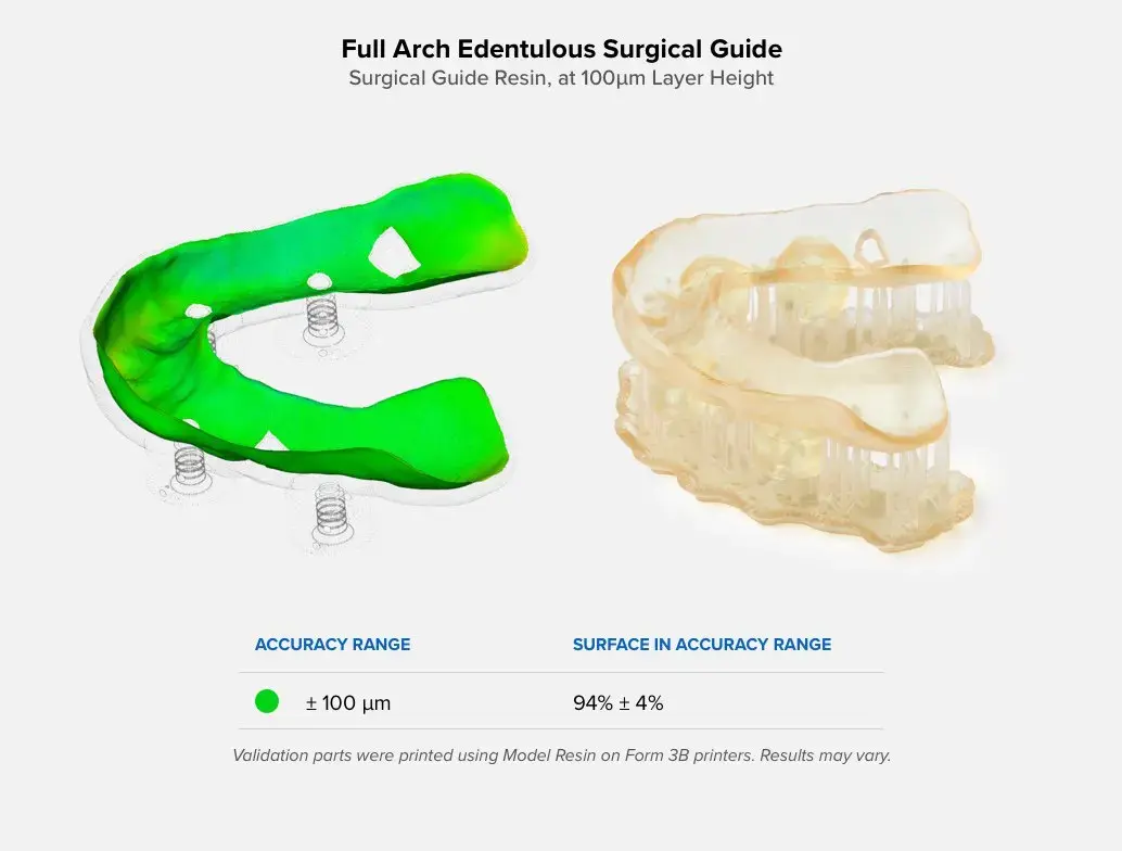 Arch Endentulous Surgical Guide