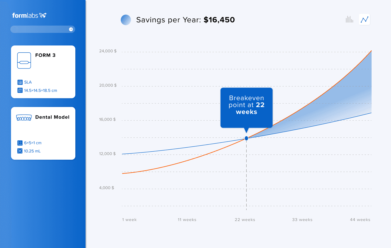 roi